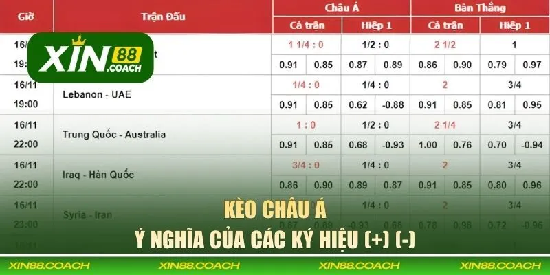 Ý nghĩa của ký hiệu (+) (-) 